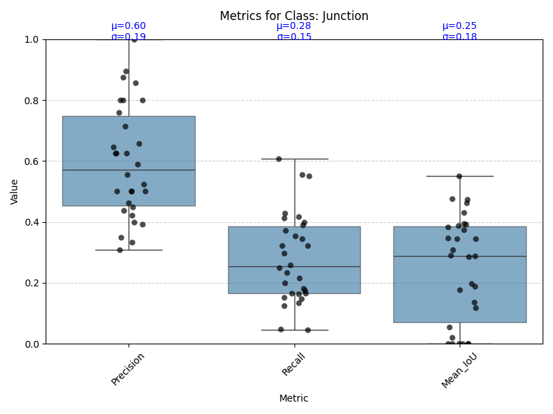 boxplot_Junction.png