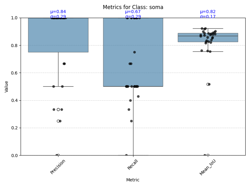 boxplot_soma.png