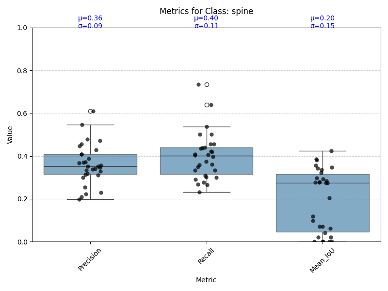 boxplot_spine.png