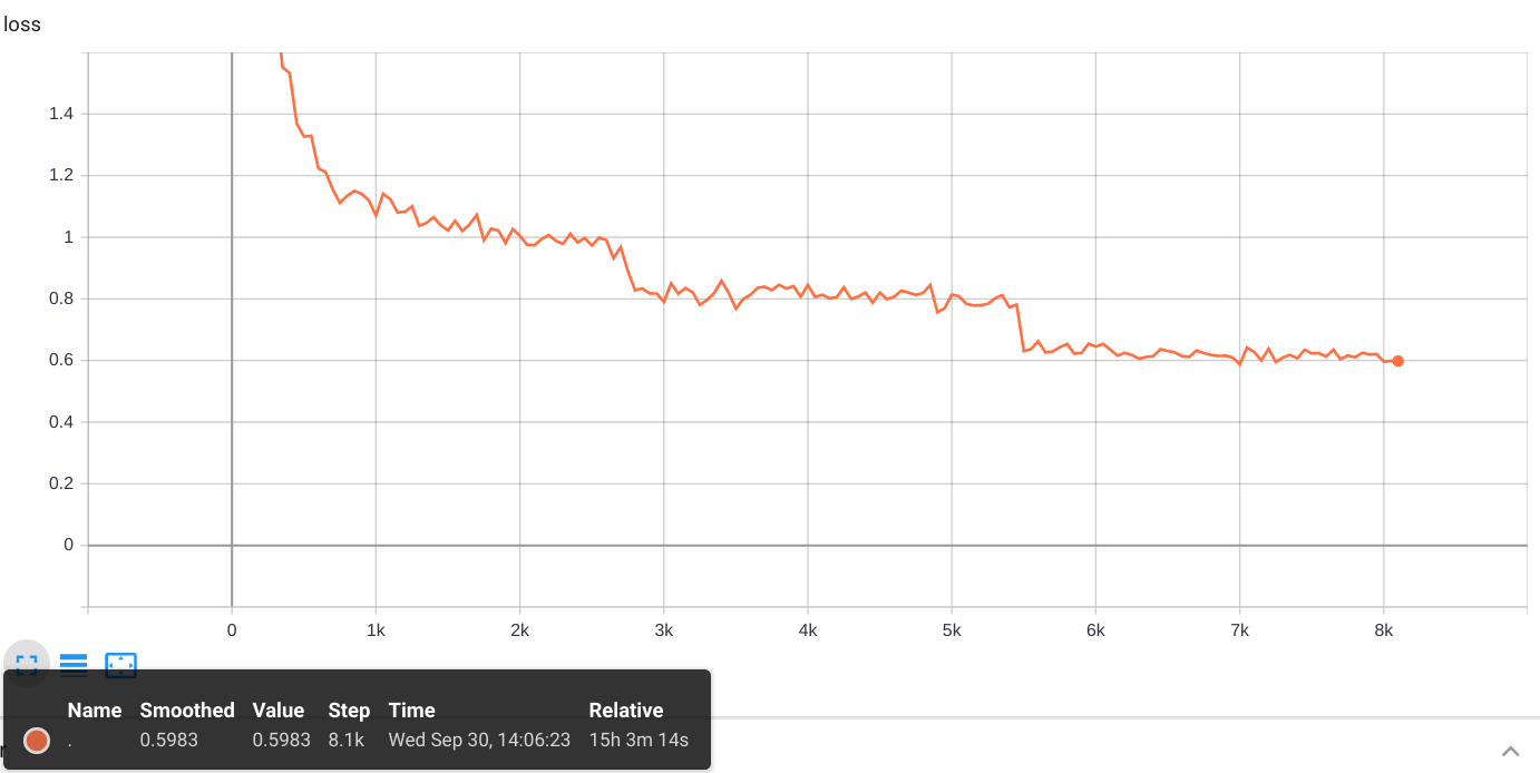 loss_tensorboard.png
