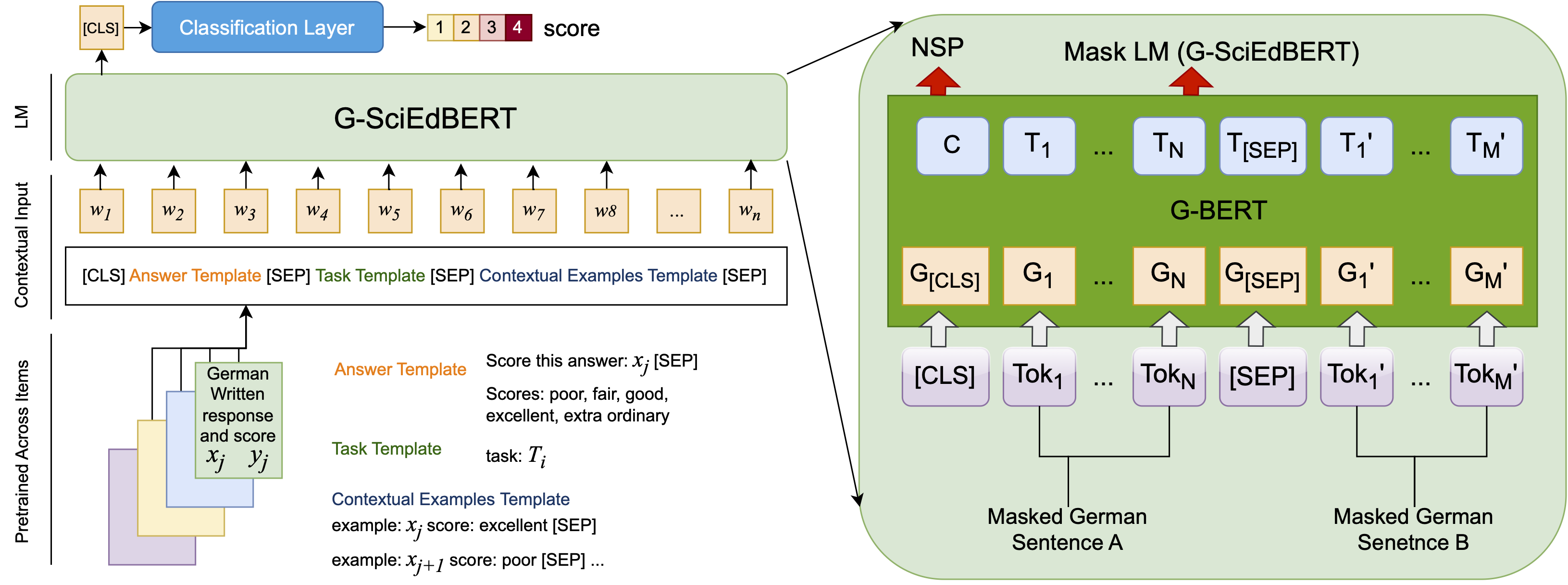 G-SciEdBERT_architecture.png