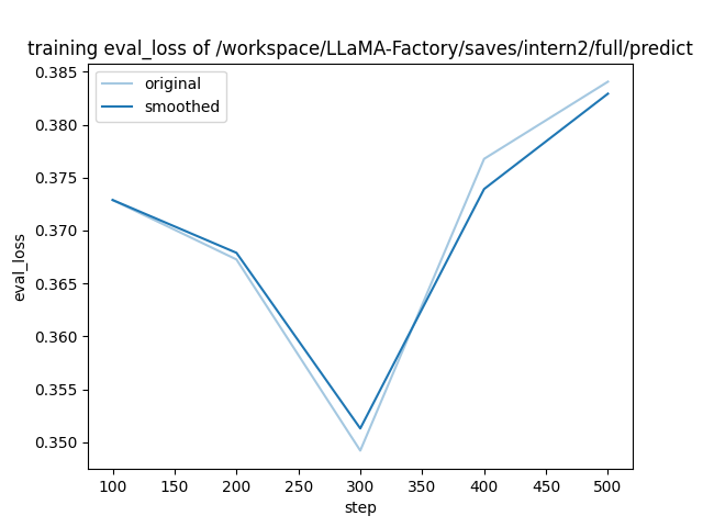 training_eval_loss.png