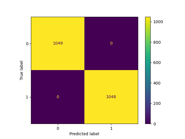 Confusion Matrix