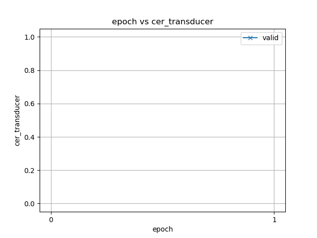 cer_transducer.png