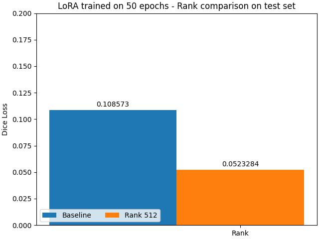 comparsion_with_baseline.png