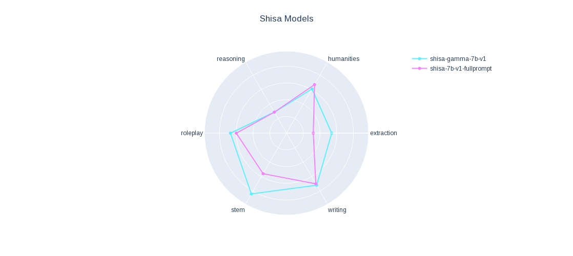 shisa-comparison.png