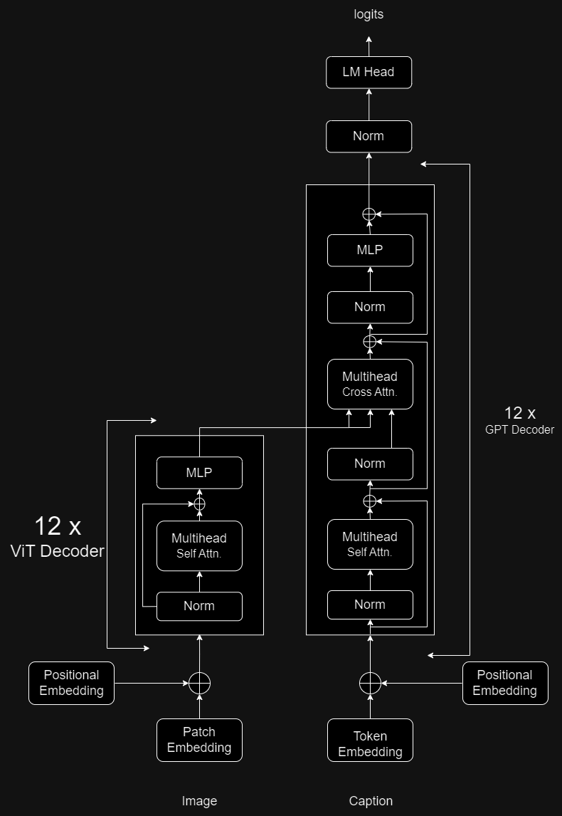 Model Architecture