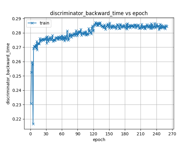 discriminator_backward_time.png