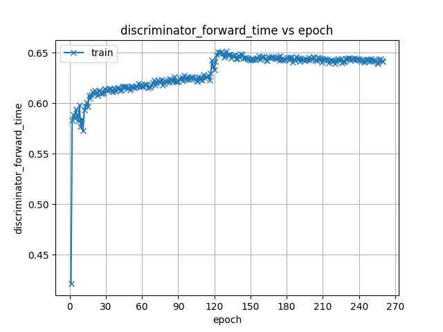 discriminator_forward_time.png