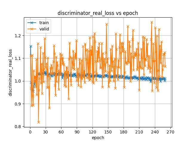 discriminator_real_loss.png