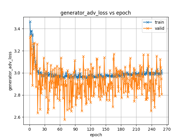 generator_adv_loss.png