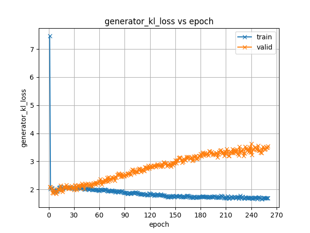 generator_kl_loss.png