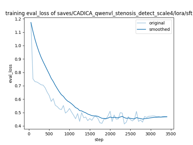 training_eval_loss.png