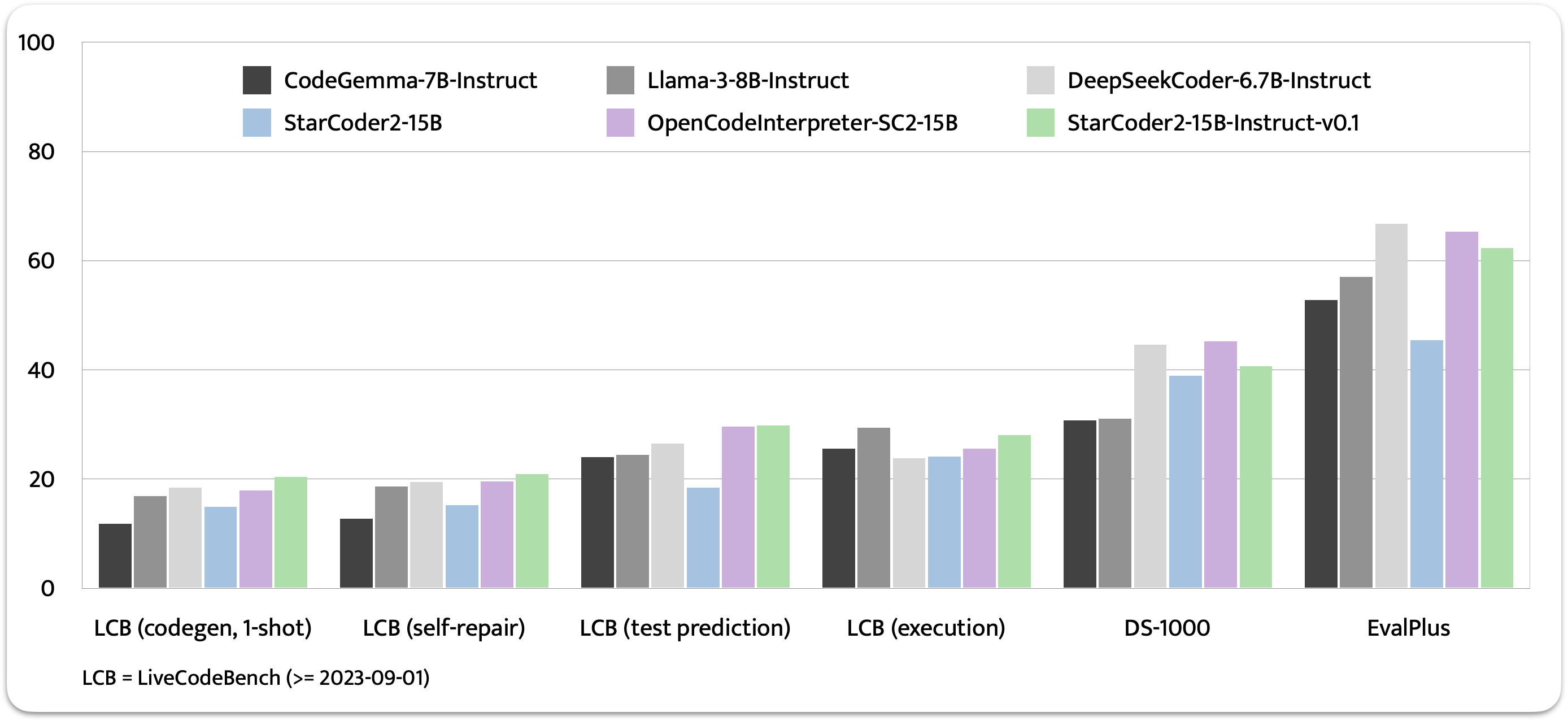 sc2-instruct-lcb-ds.png