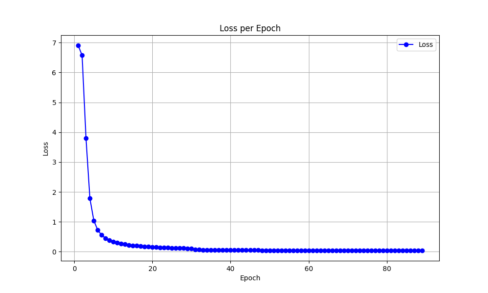 loss_curve_dropout02