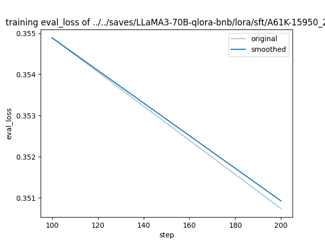 training_eval_loss.png