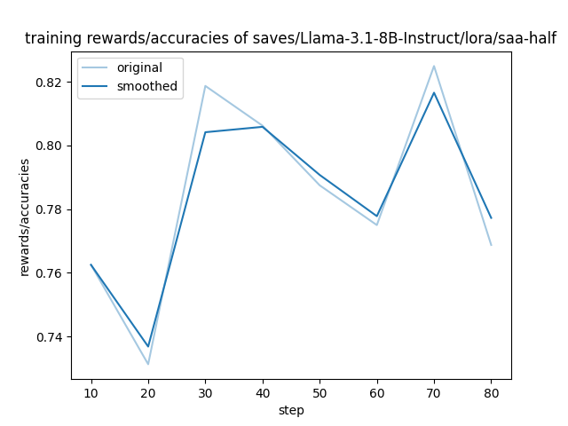 training_rewards_accuracies.png