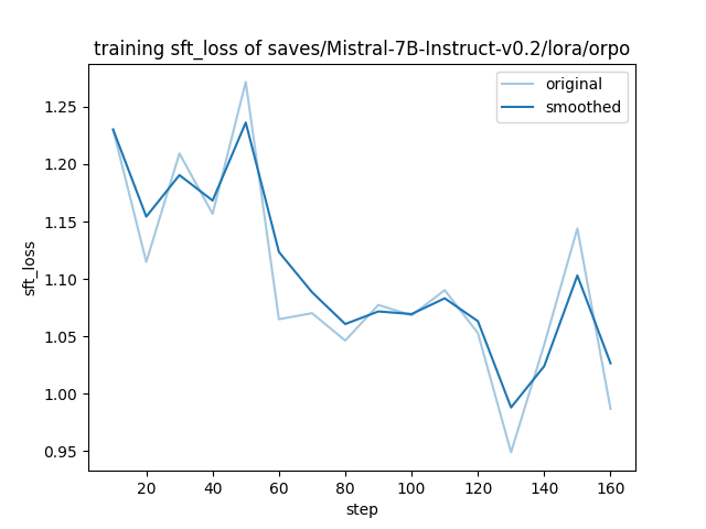 training_sft_loss-checkpoint.png