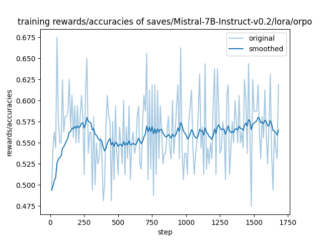 training_rewards_accuracies.png