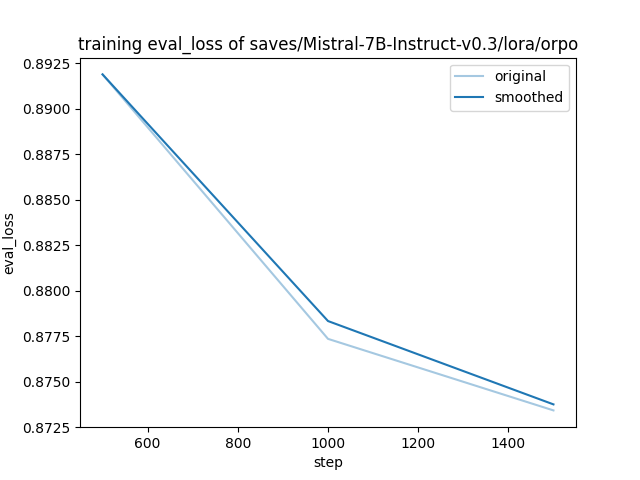 training_eval_loss.png