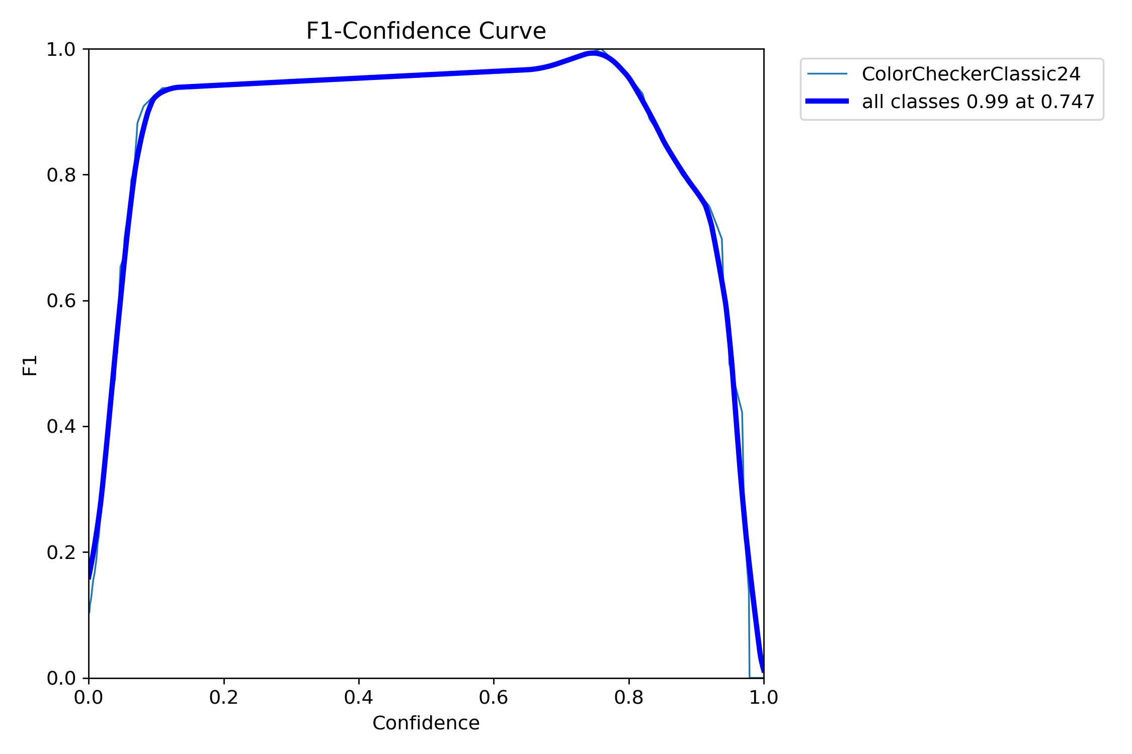 BoxF1_curve.png