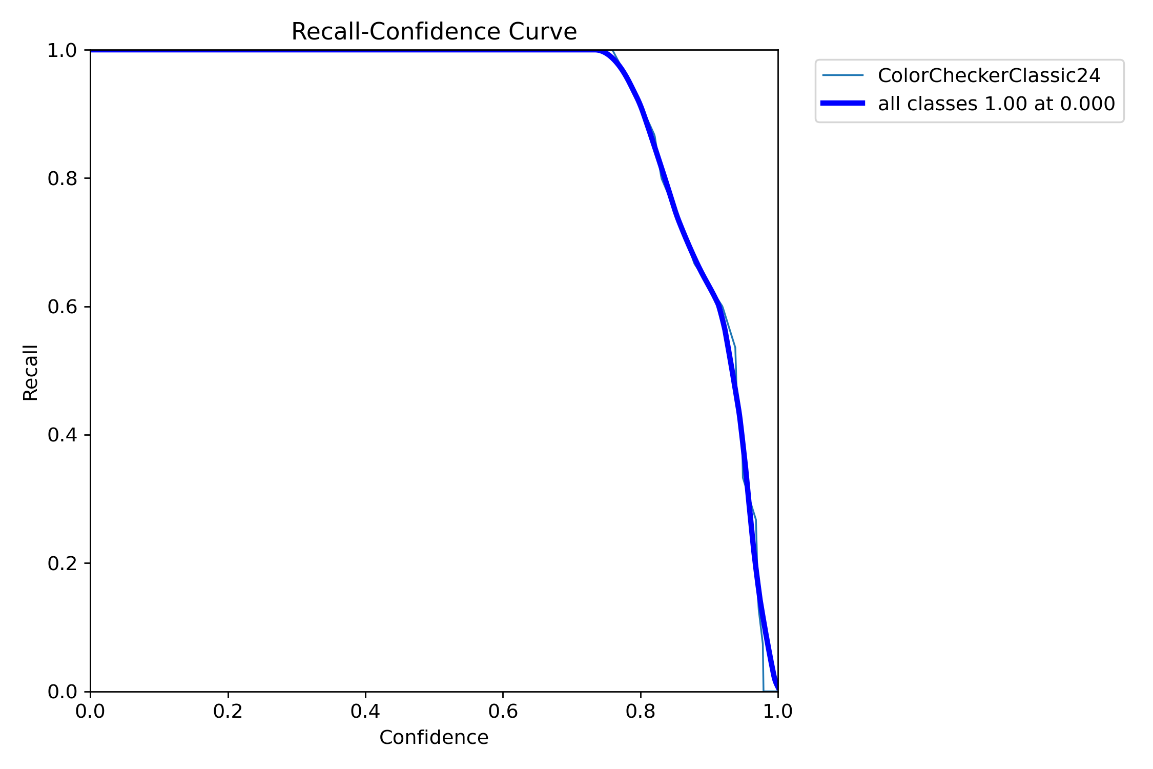 MaskR_curve.png