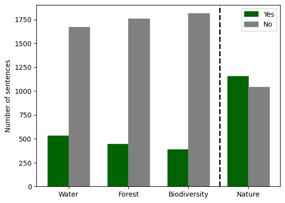 3_Nature_Label_Distribution.png