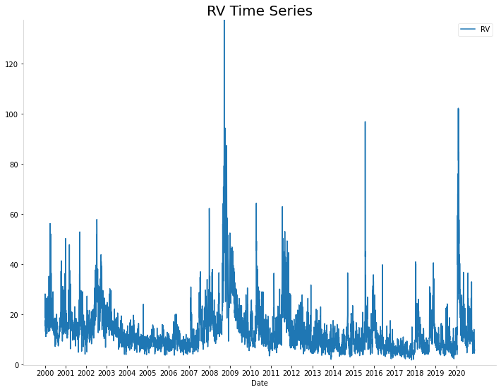 274_time_series_RV_ts.png