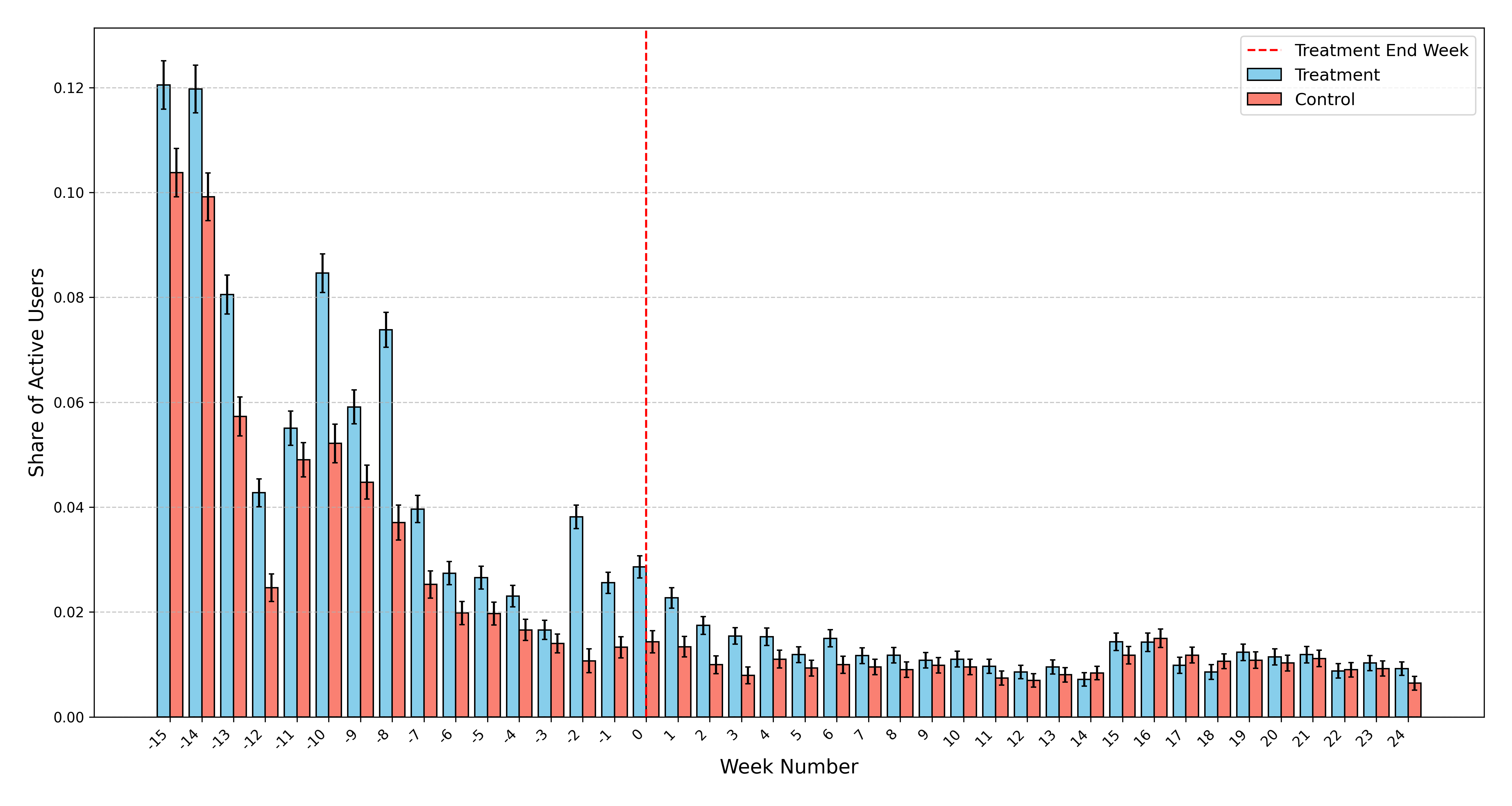 397_figures_habit_formation_trend.png