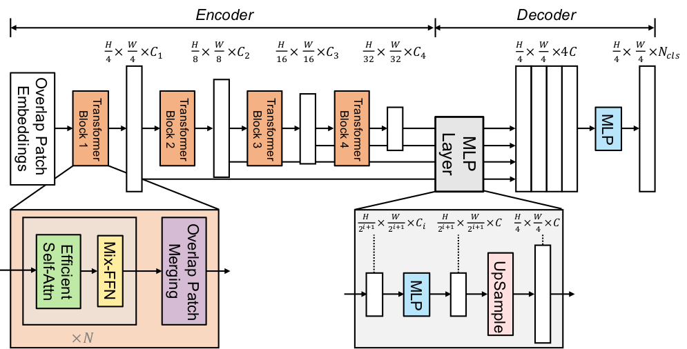 segformer_architecture.png