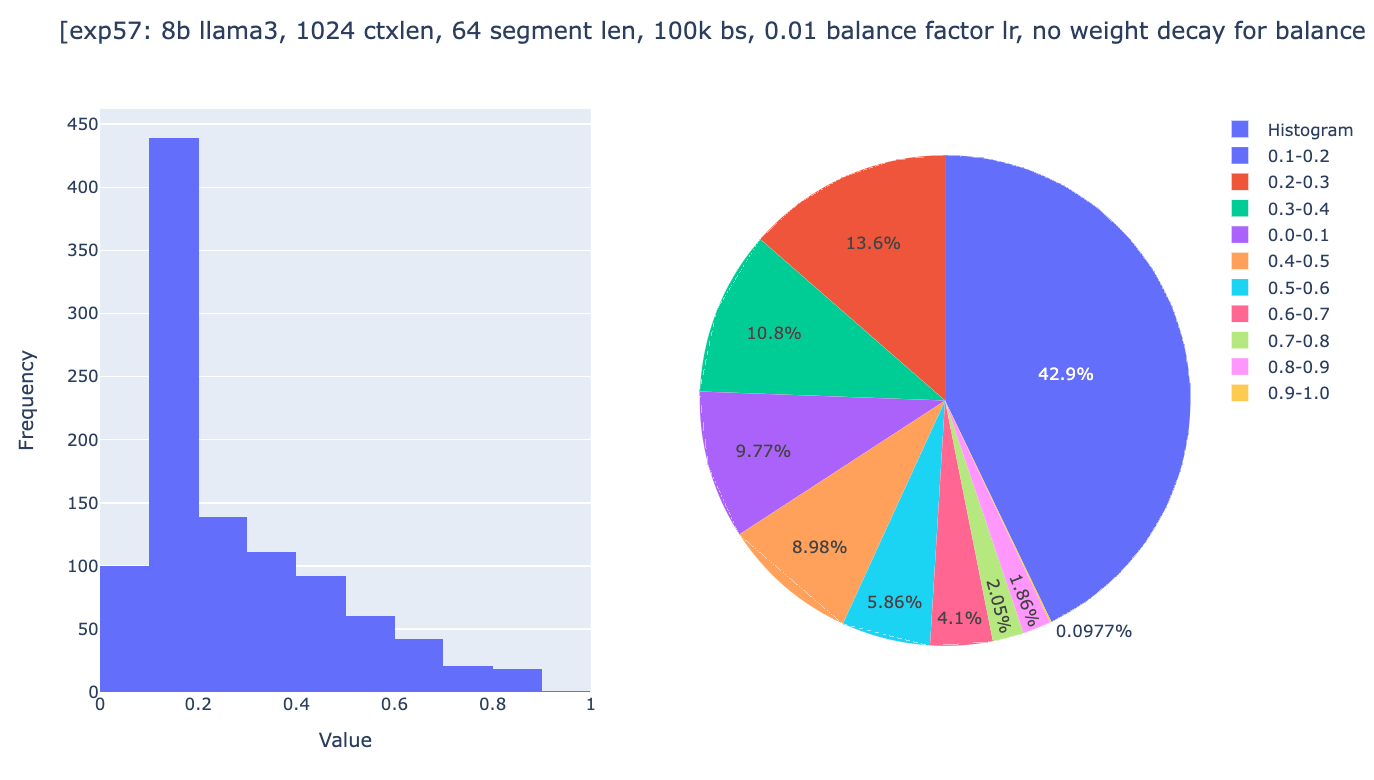 exp57_global_weights_distribution.png