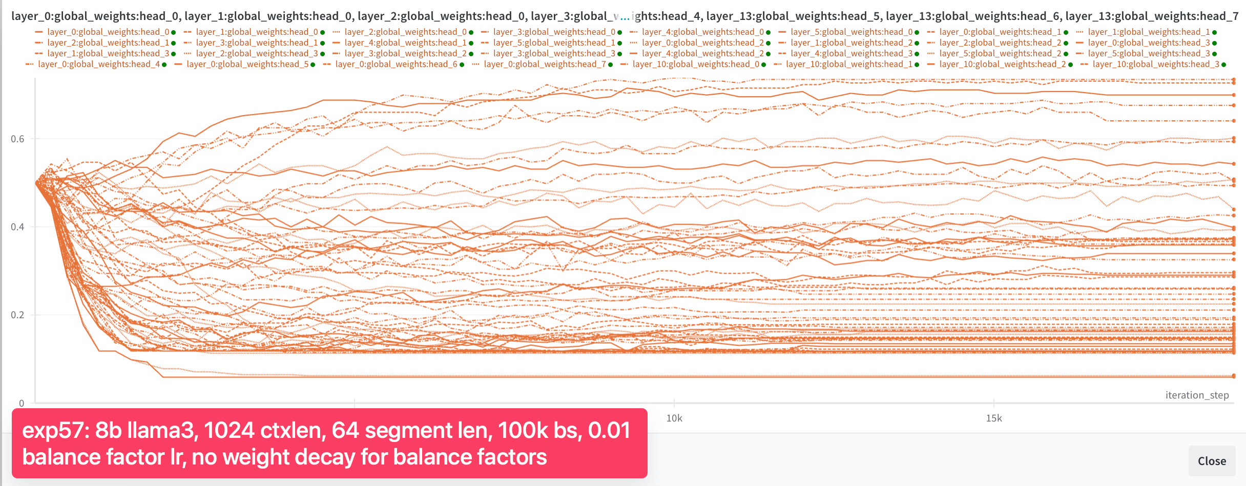 exp57_global_weights_across_training.png