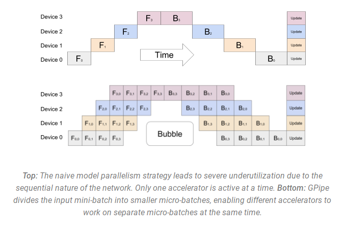 parallelism-gpipe-bubble.png