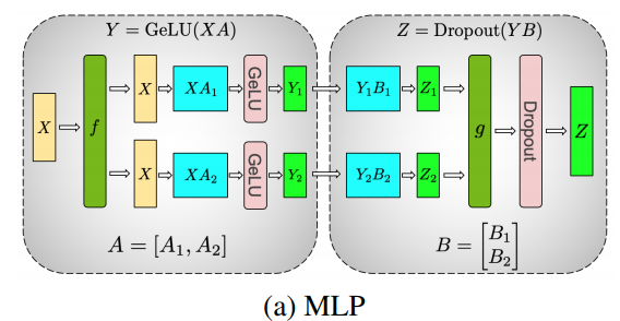 parallelism-tp-parallel_shard_processing.png