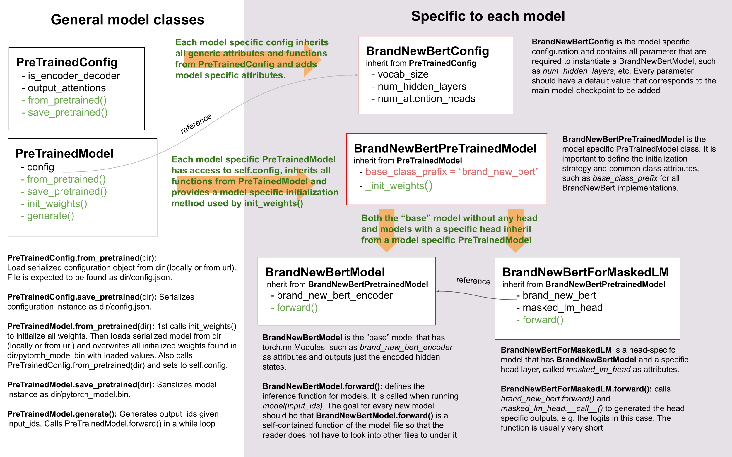 transformers_overview.png