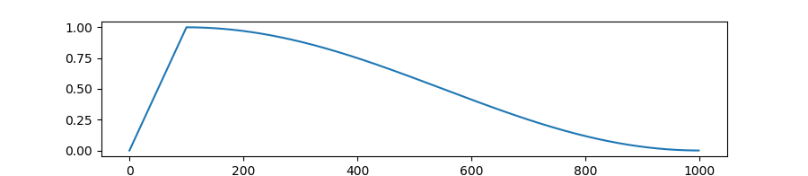 warmup_cosine_schedule.png