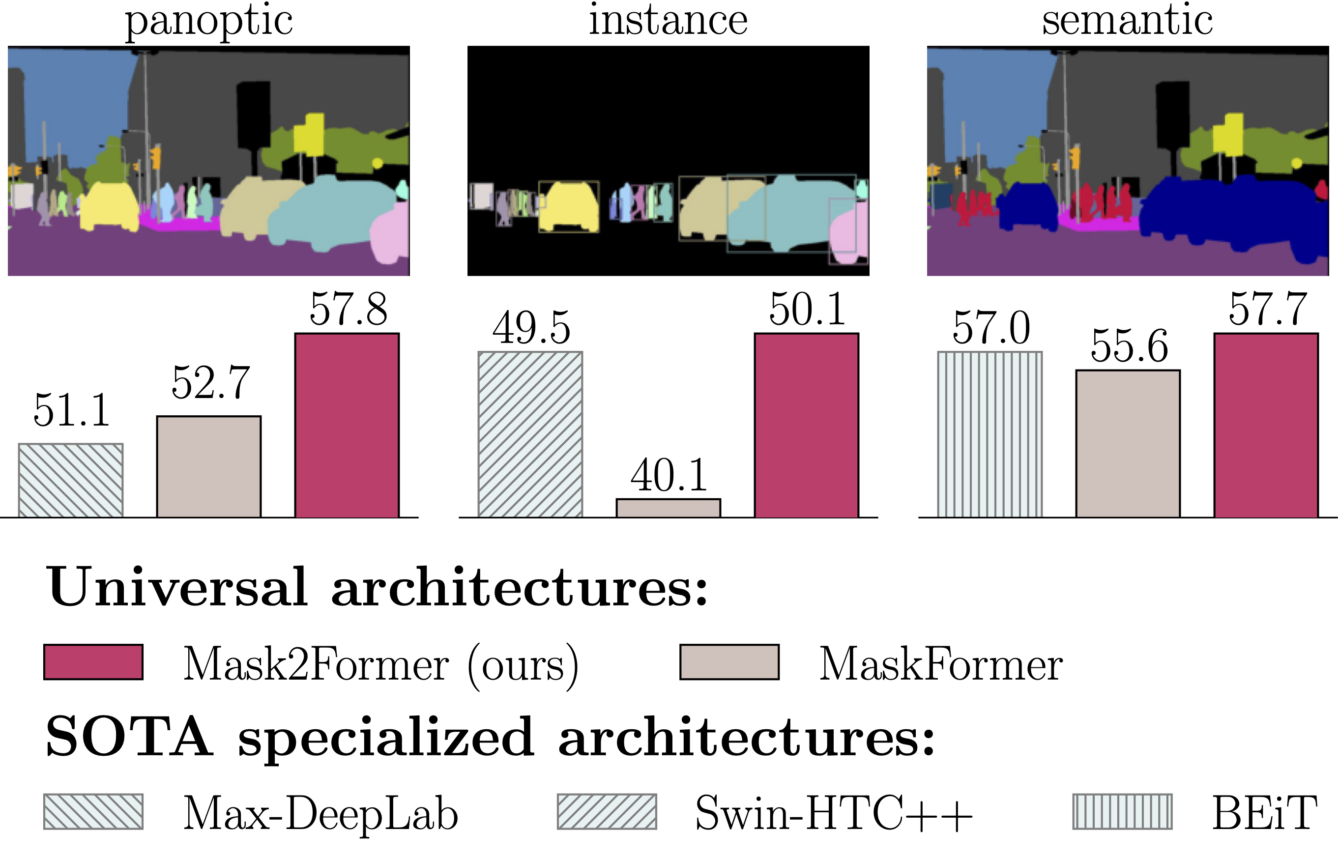 mask2former_architecture.png