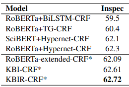 inspec_performance.png