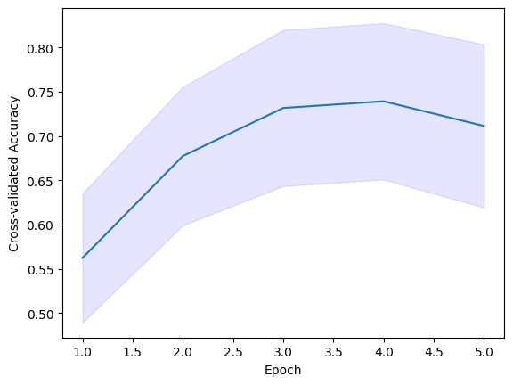 cluster_cv_fig.png