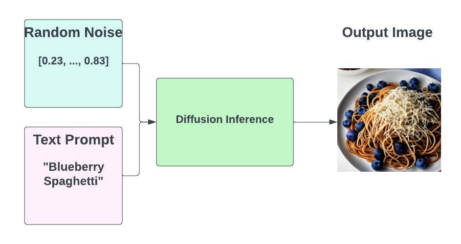 diffusion-inference.jpeg