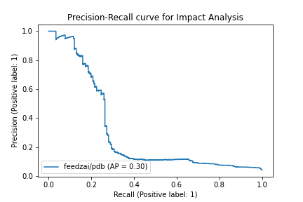 feedzai-pdb_f4533c83dcbd25f5da25557569912fc3fe8b47a9.png