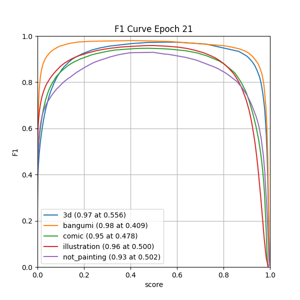 plot_f1_curve.png