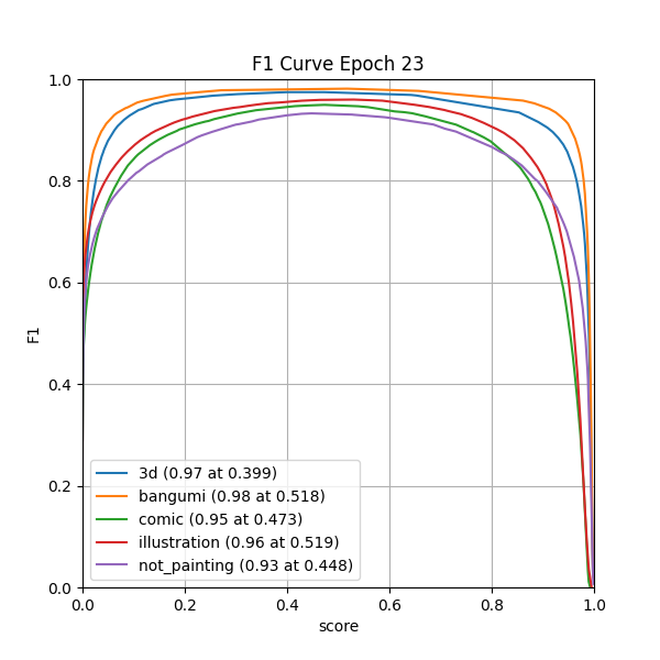 plot_f1_curve.png