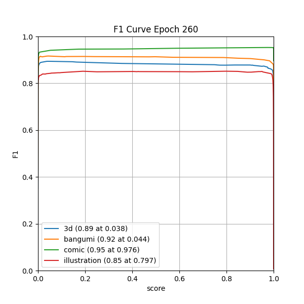 plot_f1_curve.png