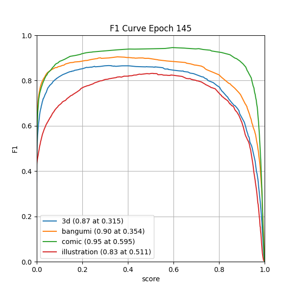 plot_f1_curve.png