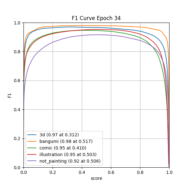 plot_f1_curve.png