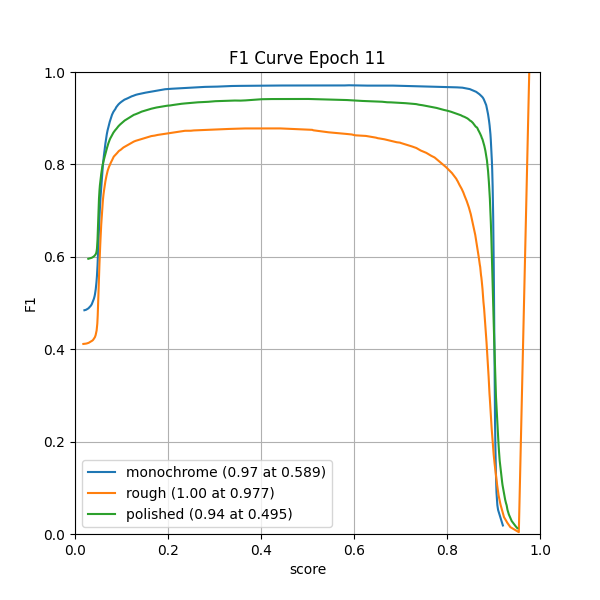 plot_f1_curve.png