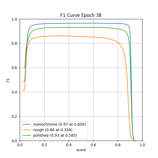 plot_f1_curve.png