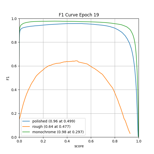 plot_f1_curve.png