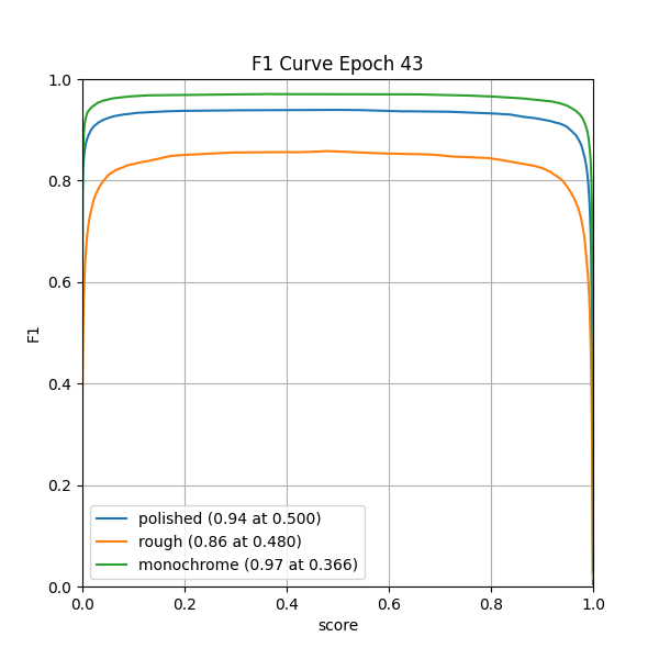 plot_f1_curve.png